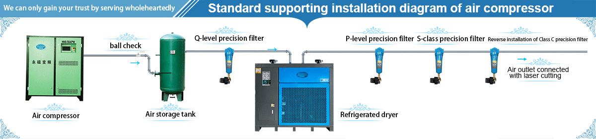 Standard supporting installation diagram of air compressor