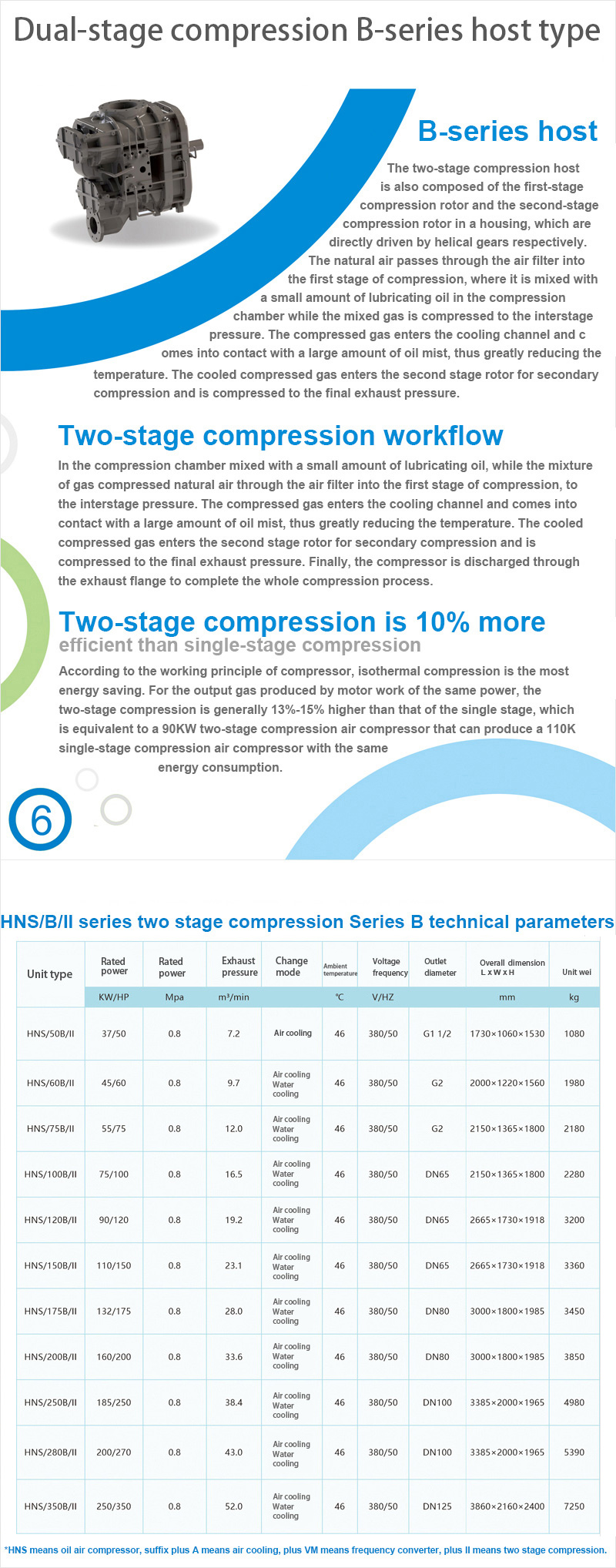 Two-stage compression air compressor